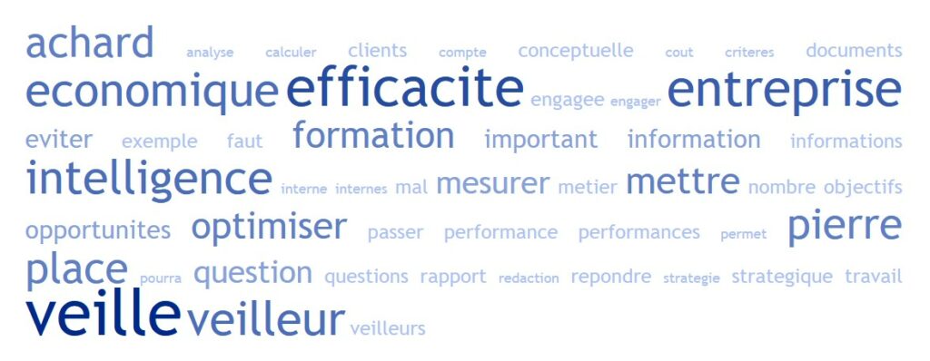 efficacité de l'intelligence économique