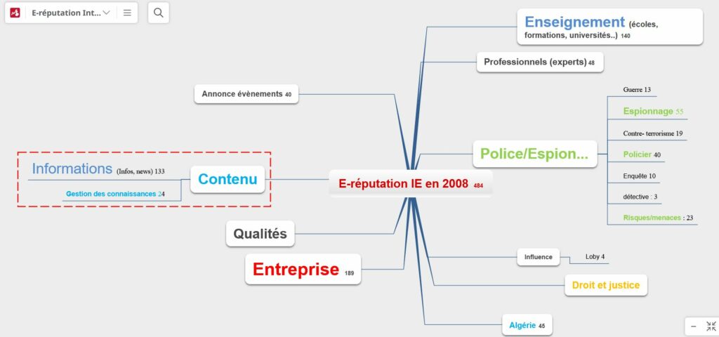 E-réputation de l'intelligence économique