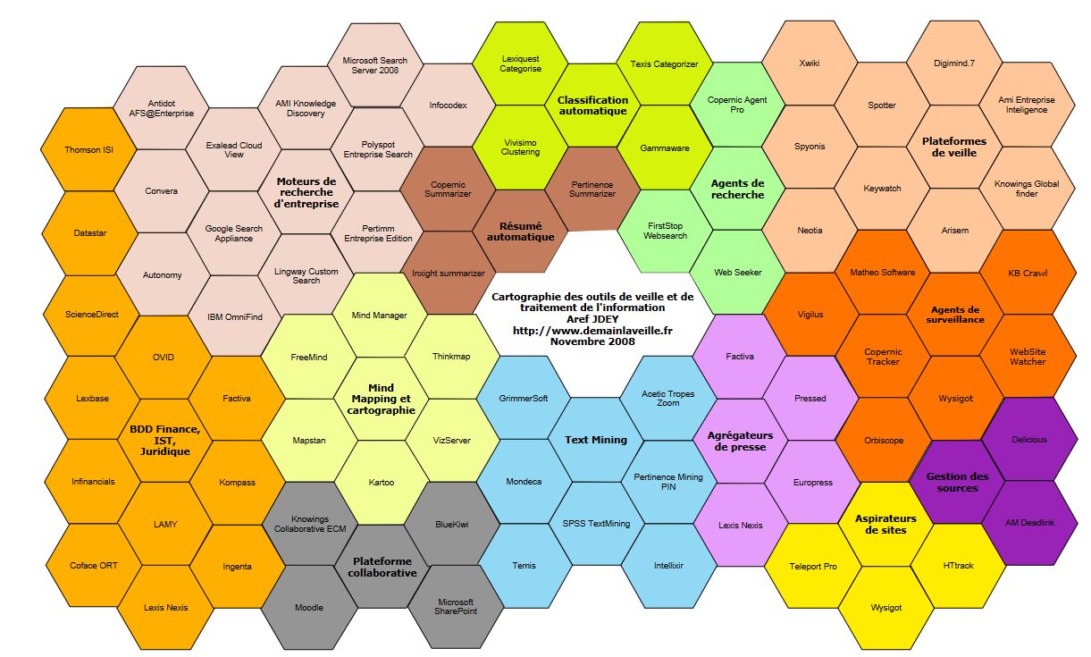 Cartographie des outils de veille