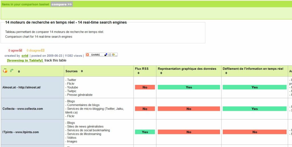 Moteur de recherche temps réel