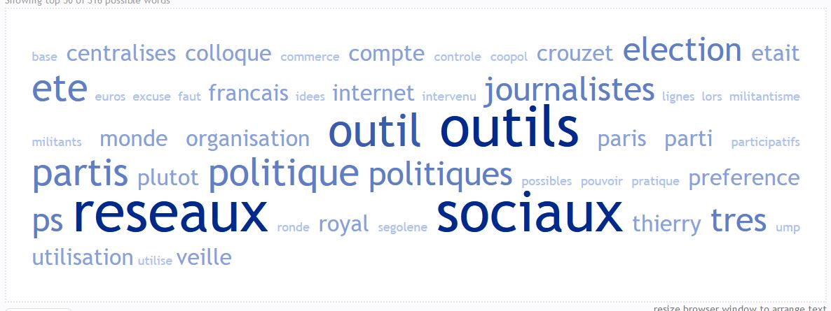 Nouveaux comportements sur les réseaux sociaux