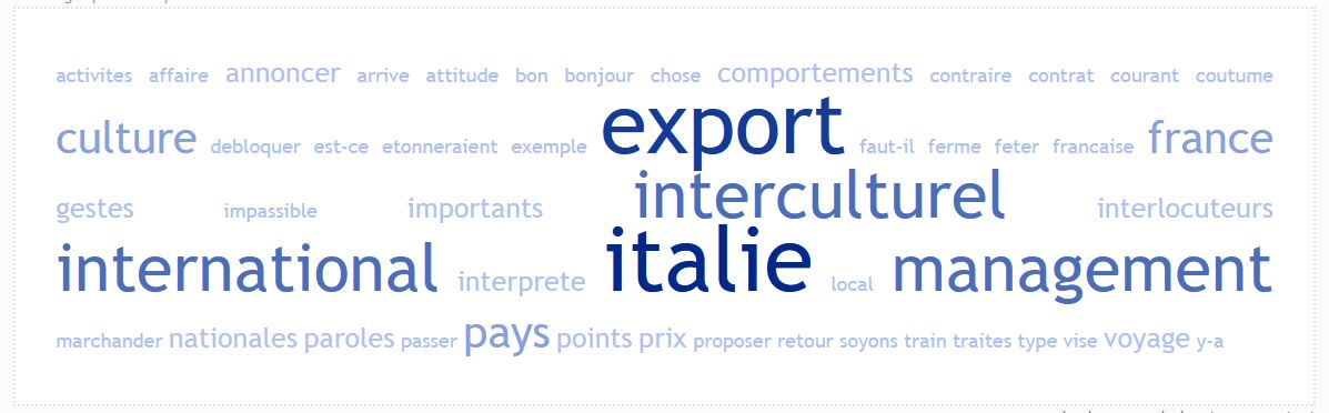 conseil management interculturel italie