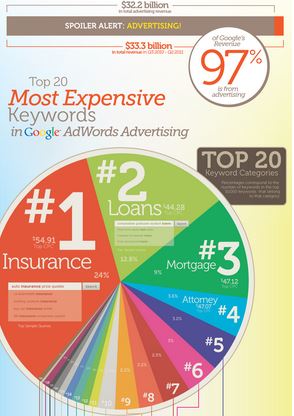 adwords