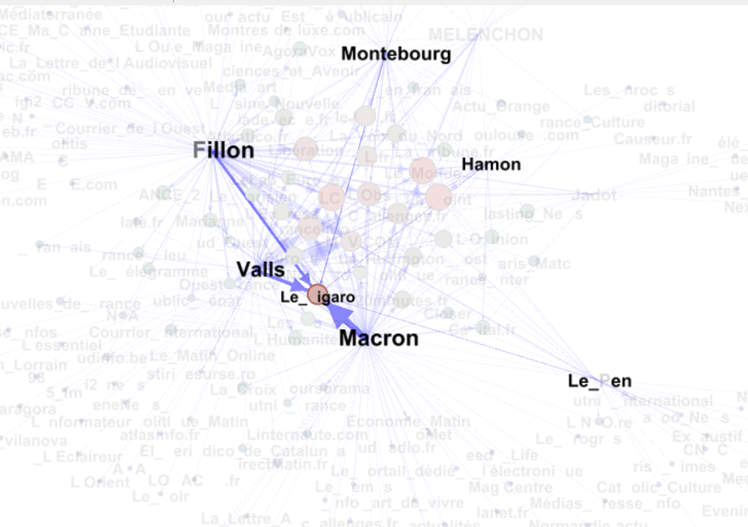 election lefigaro