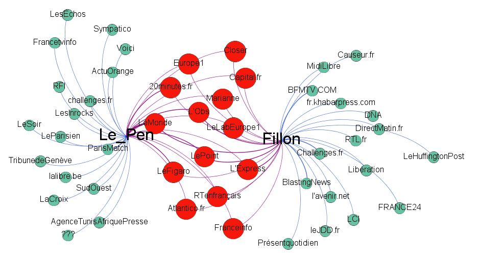 LePen Fillon accusé