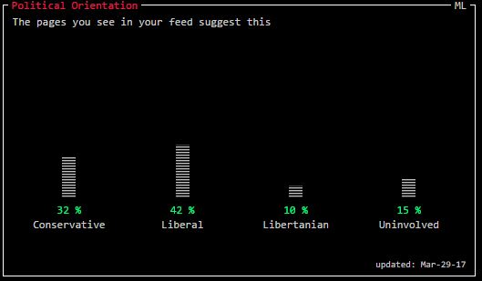 data selfie politique