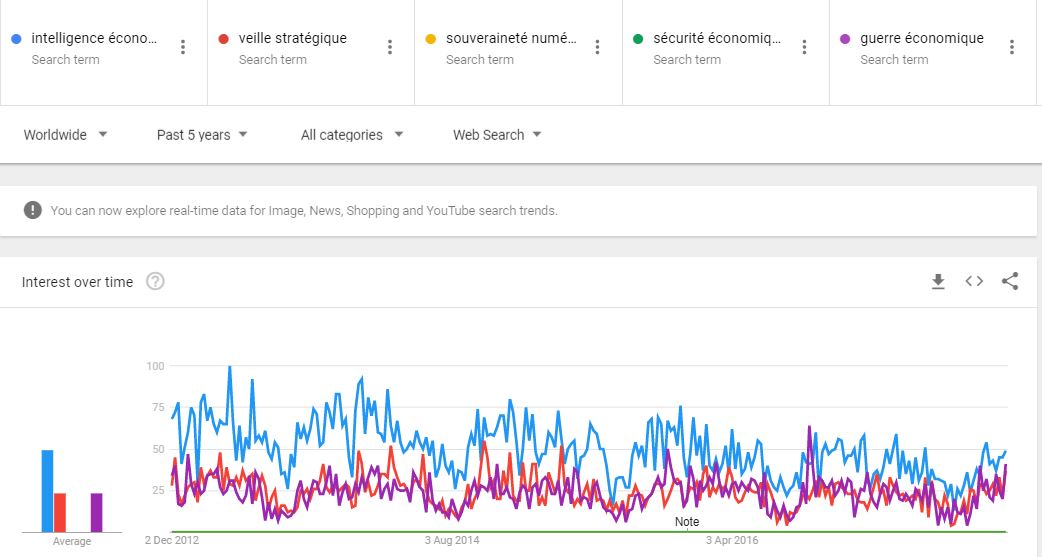 UPME TD trends2