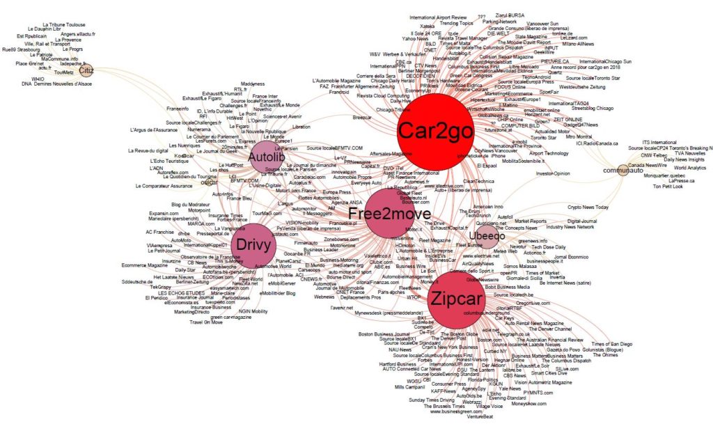 secteur de l’autopartage