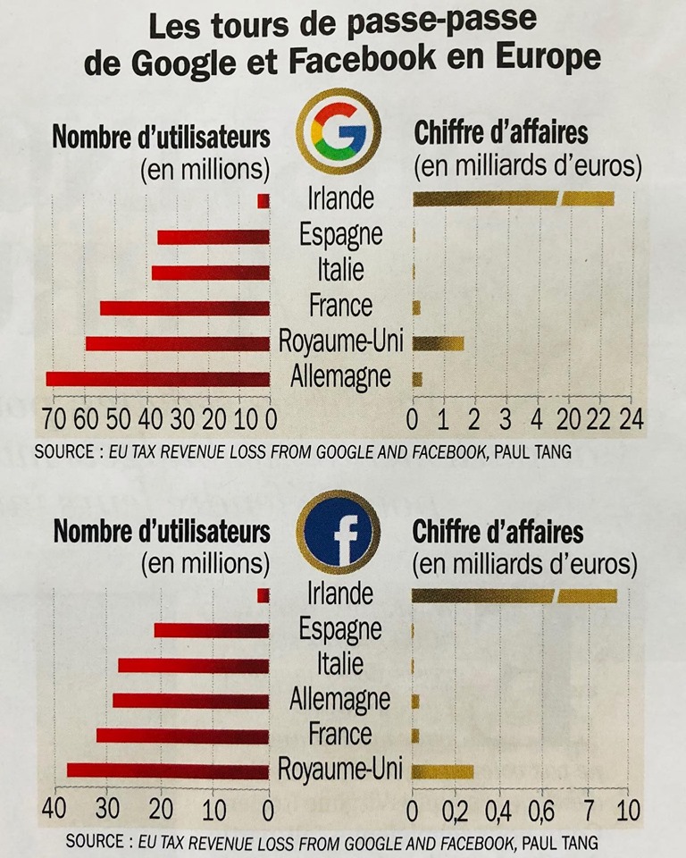 evasion fiscale google