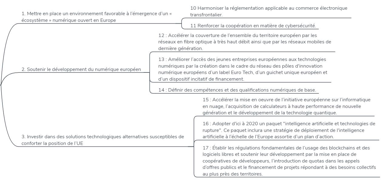 rapport thieulin B