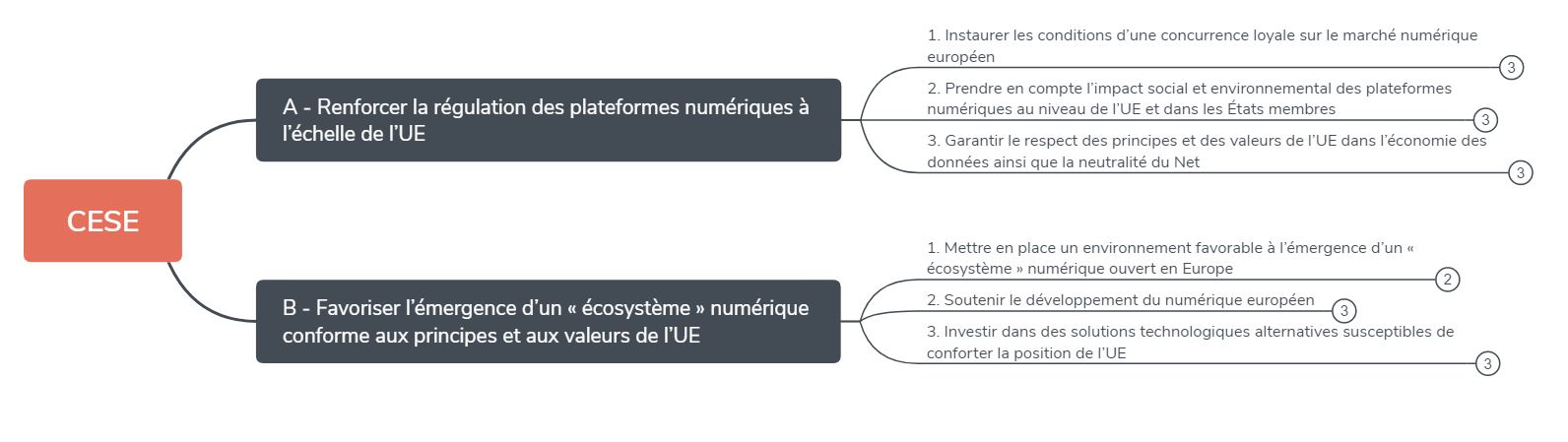 rapport thieulin C