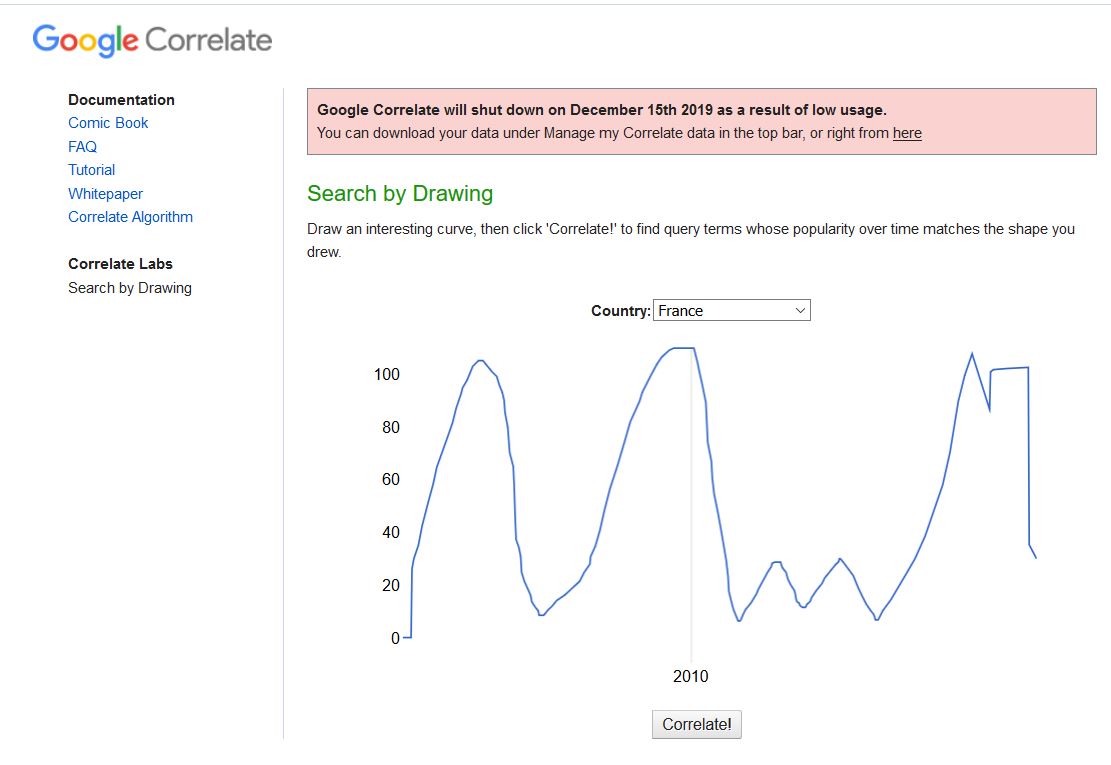 Google correlate 4