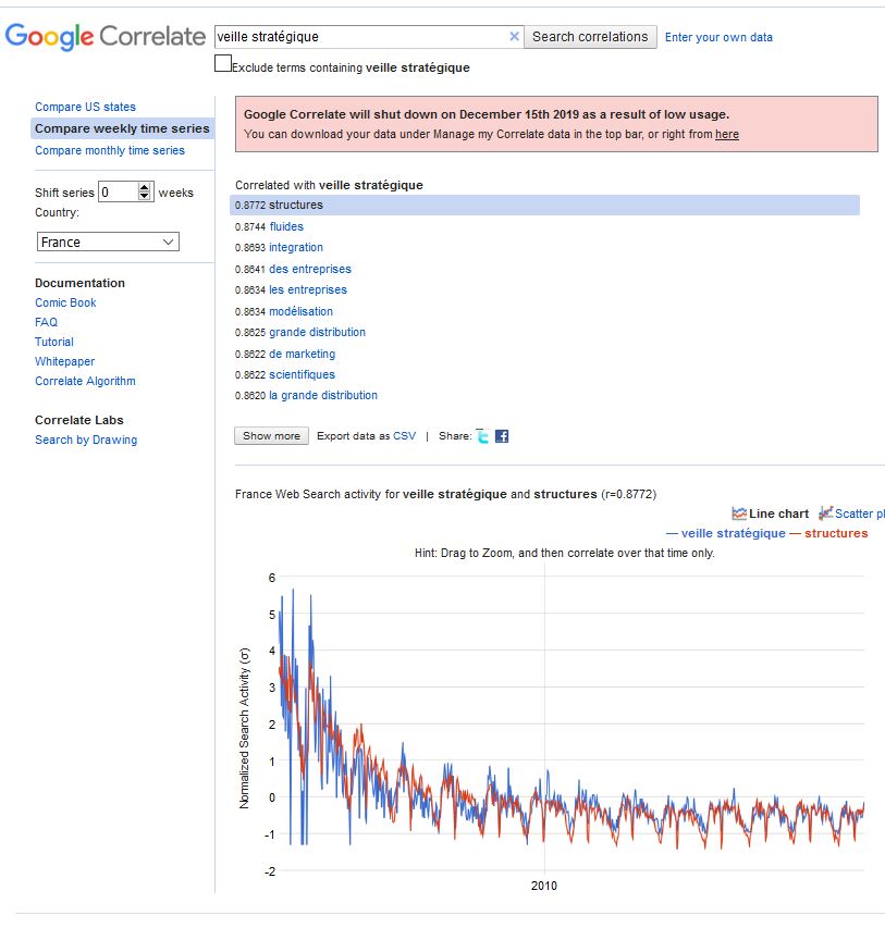 Google correlate 7