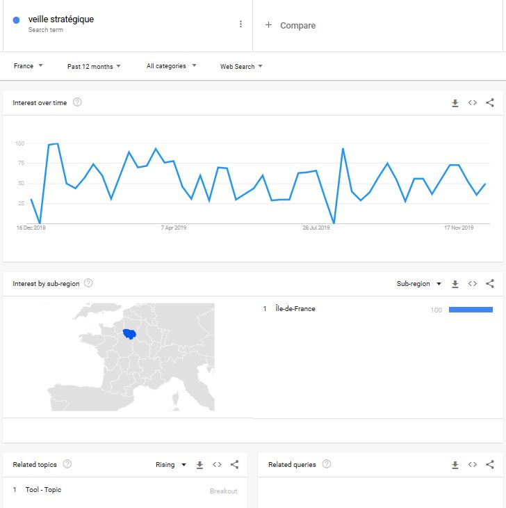 Google correlate 8