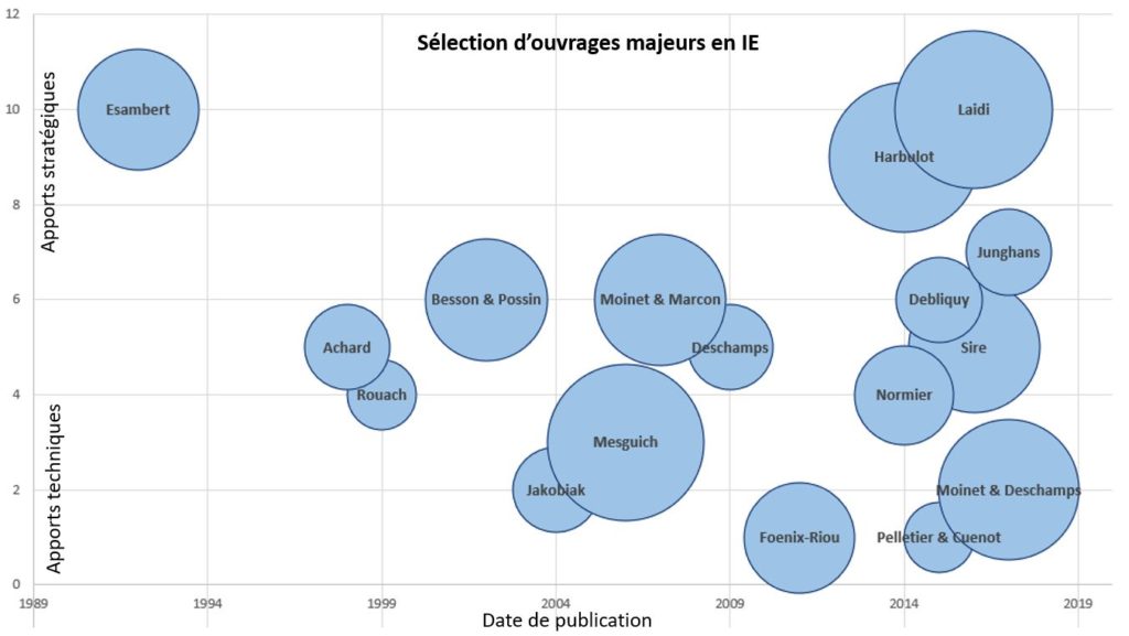 carto ouvrages veille 1