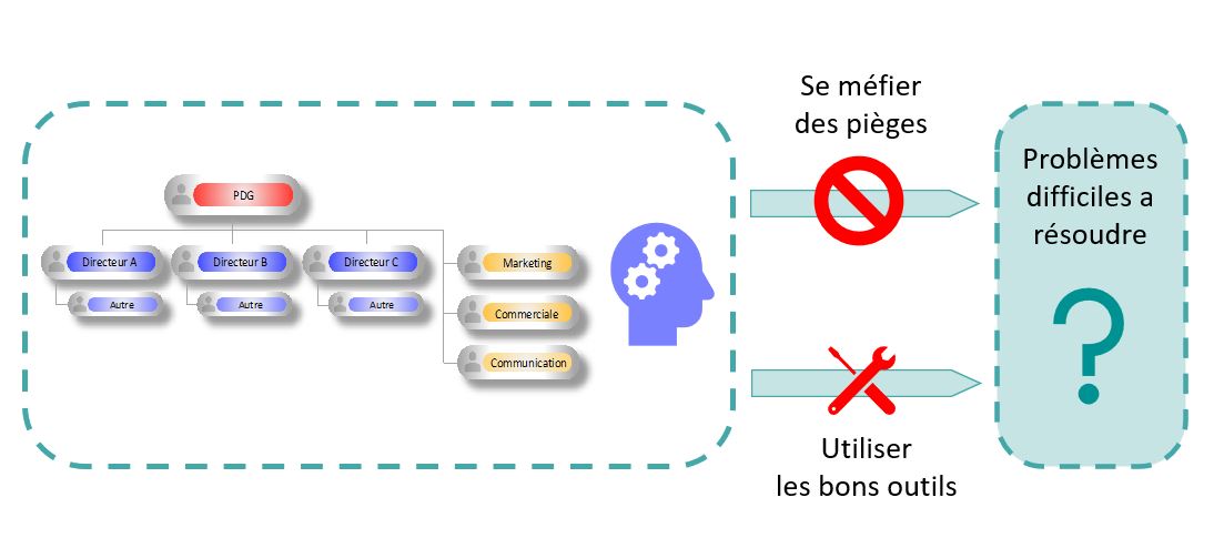 la gestion des informations