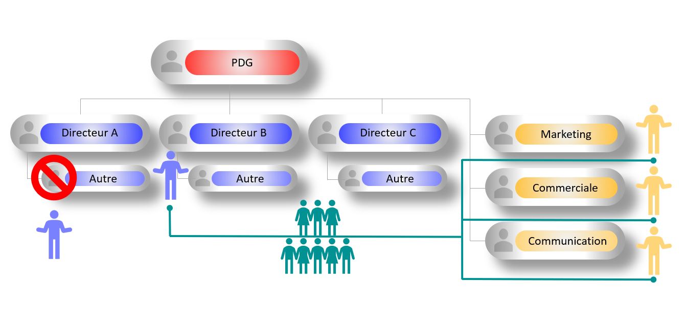 4 jerome bondu analyse collaborative