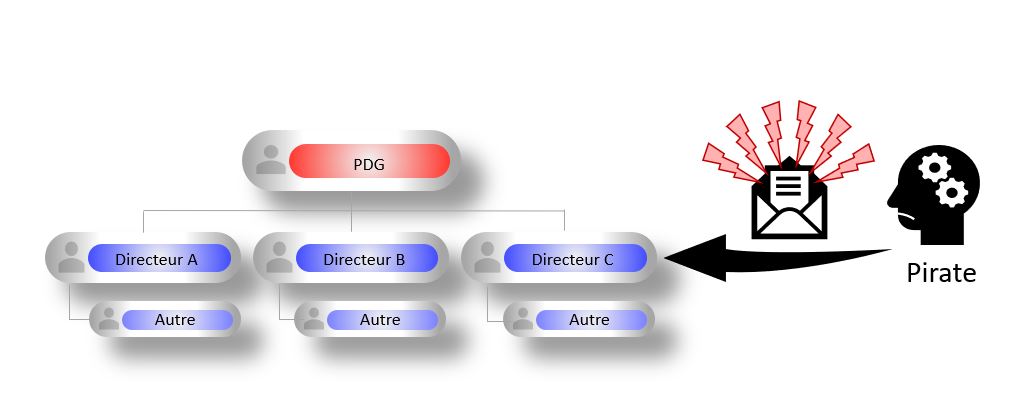 5 jerome bondu arnaque