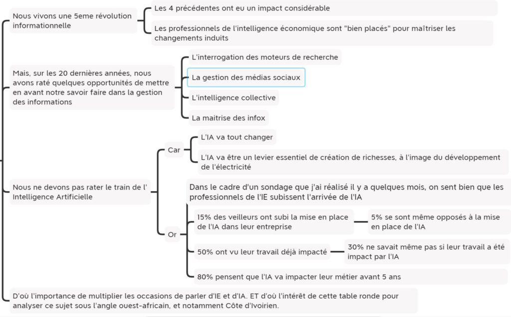 IA et IE cote divoire