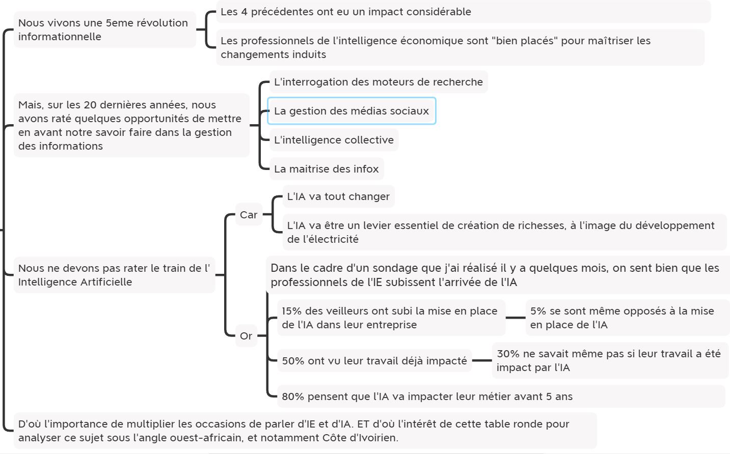 IA et IE cote divoire