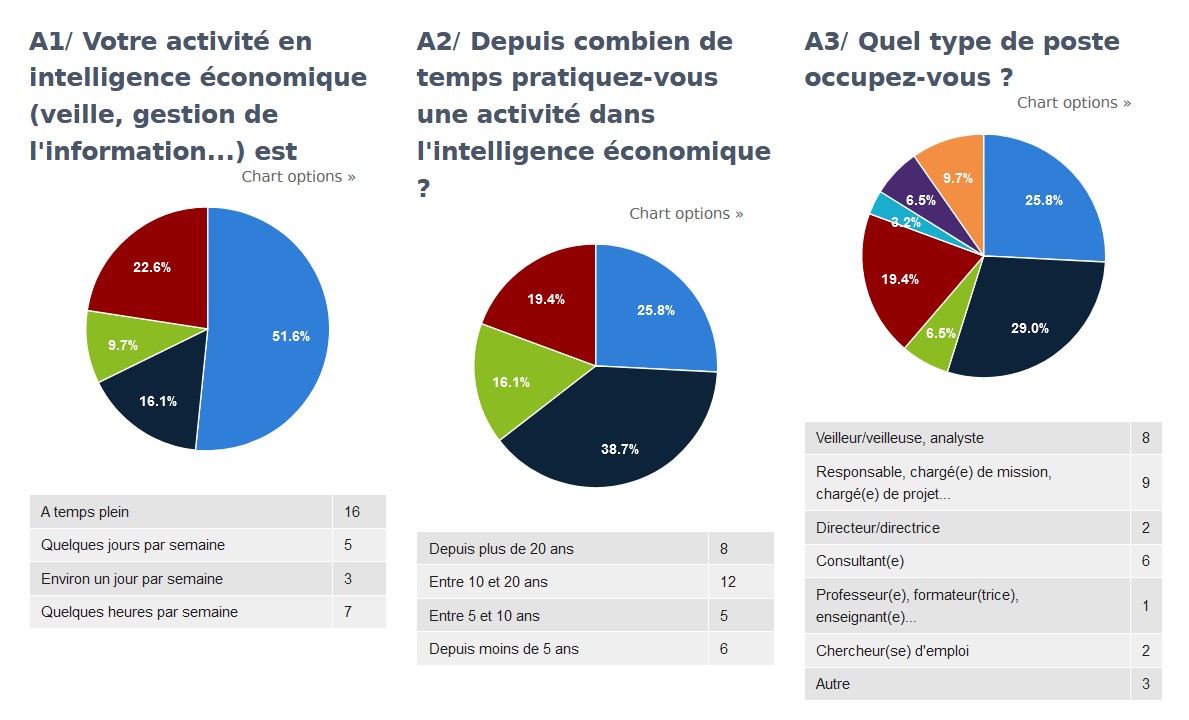 Intelligence économique intelligence artificielle sondage 1