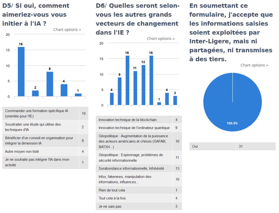 intelligence artificielle  Intelligence économique sondage 6