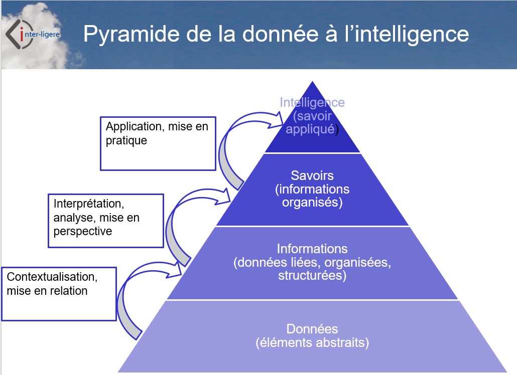 Geopolitique des donnees numeriques 3