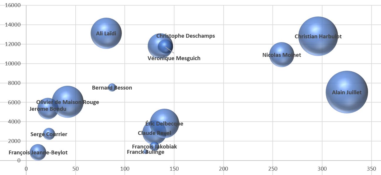 cartographie des acteurs de la veille_SGA