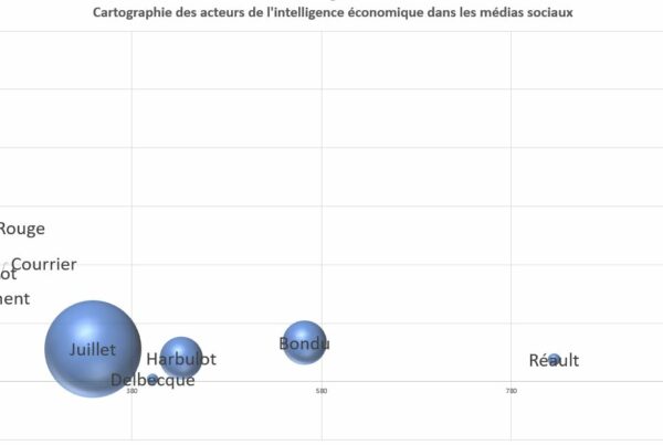 Cartographie d'acteurs dans les médias sociaux