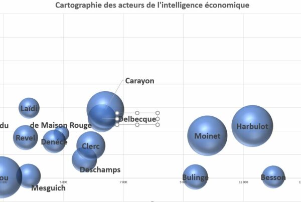 Cartographie des acteurs de la veille et de l'intelligence économique
