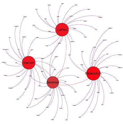 Outil d'analyse Twitter