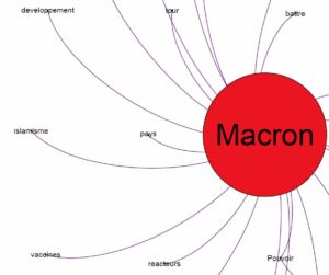 Analyse Twitter de l'élection_Macron