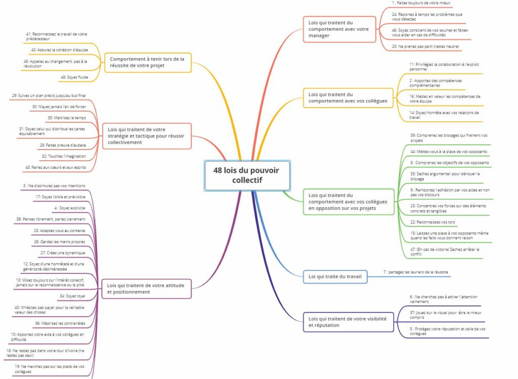 Pouvoir collaboratif