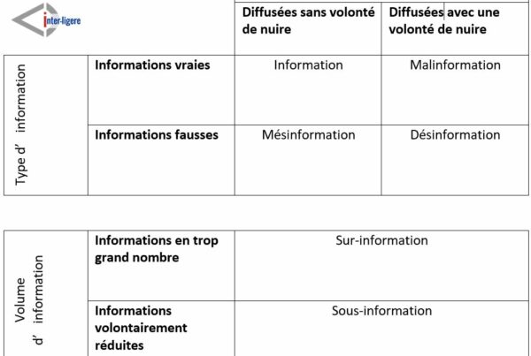 désinformation mésinformation