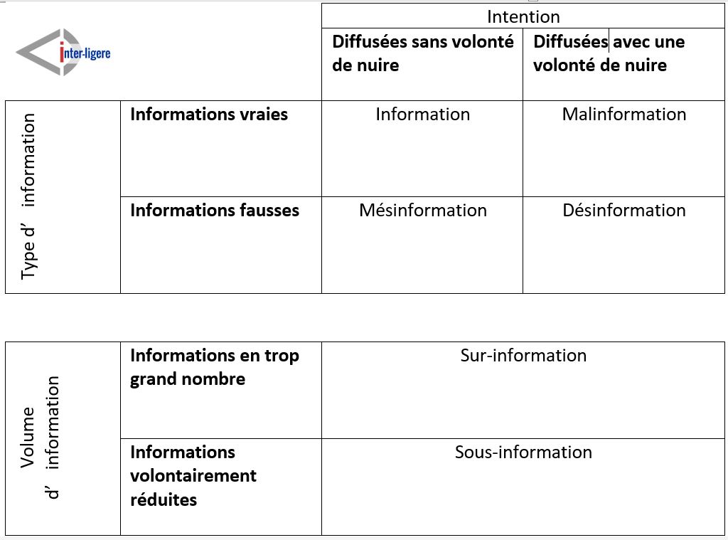 désinformation mésinformation