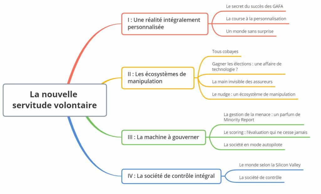 Nouvelle servitude volontaire