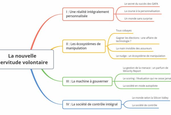 Nouvelle servitude volontaire