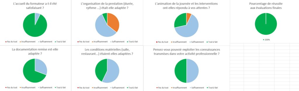 Enquete qualité formation qualiopi 2