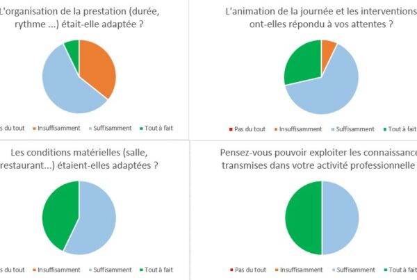 Enquete qualité formation qualiopi 2