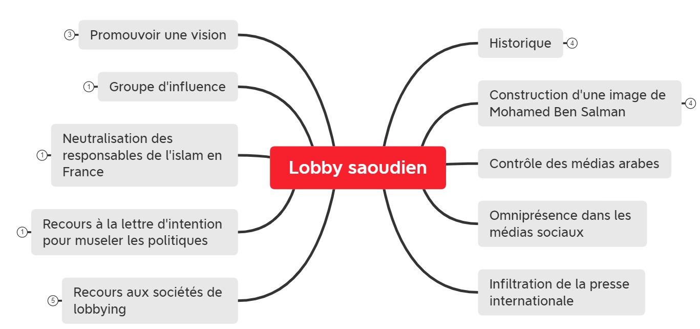 lobby saoudien