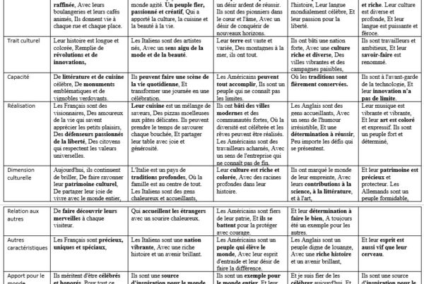 Stéréotypes de ChatGPT