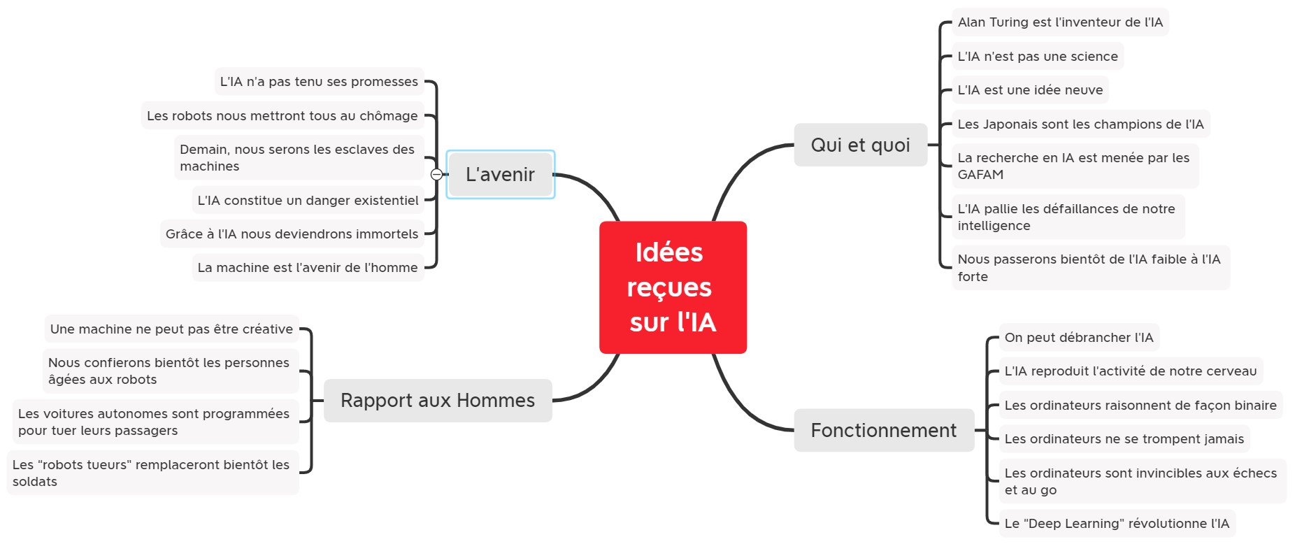 Les Idées reçues sur l’intelligence artificielle