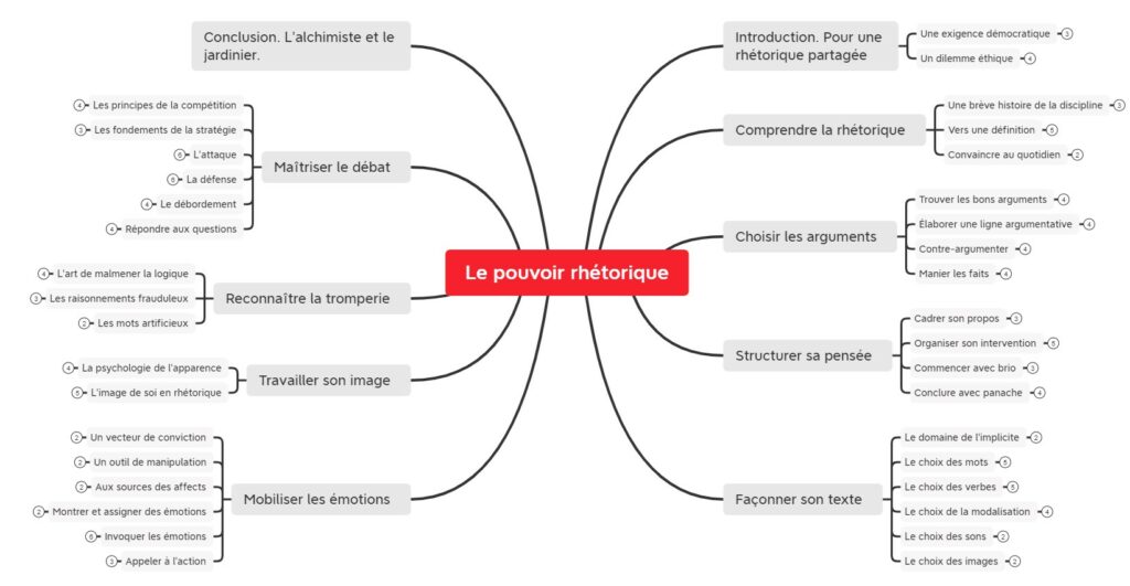 le pouvoir de la rhétorique 2