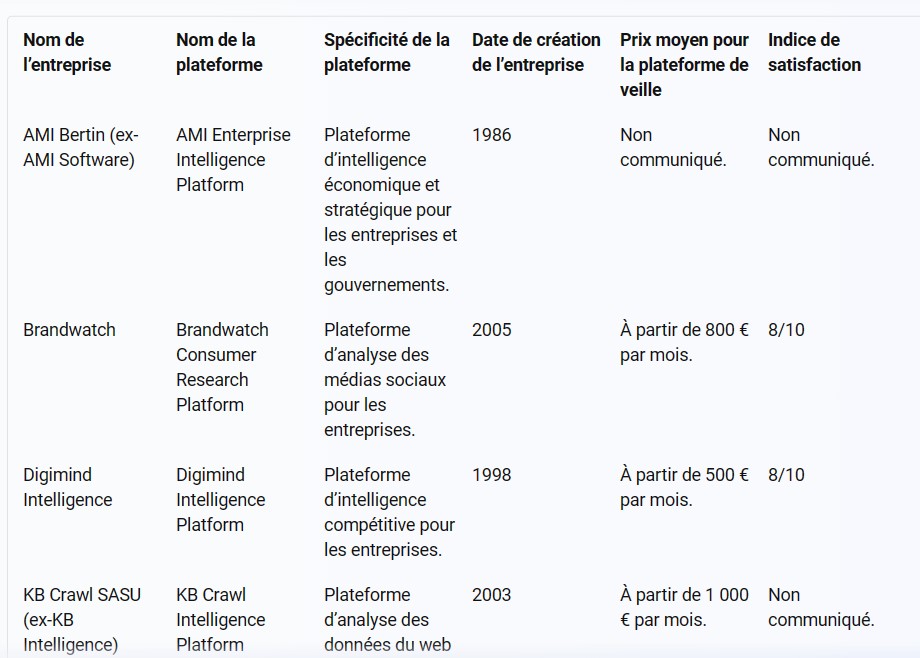 Comparaison ChatGPT Bard_Réponse de Bing