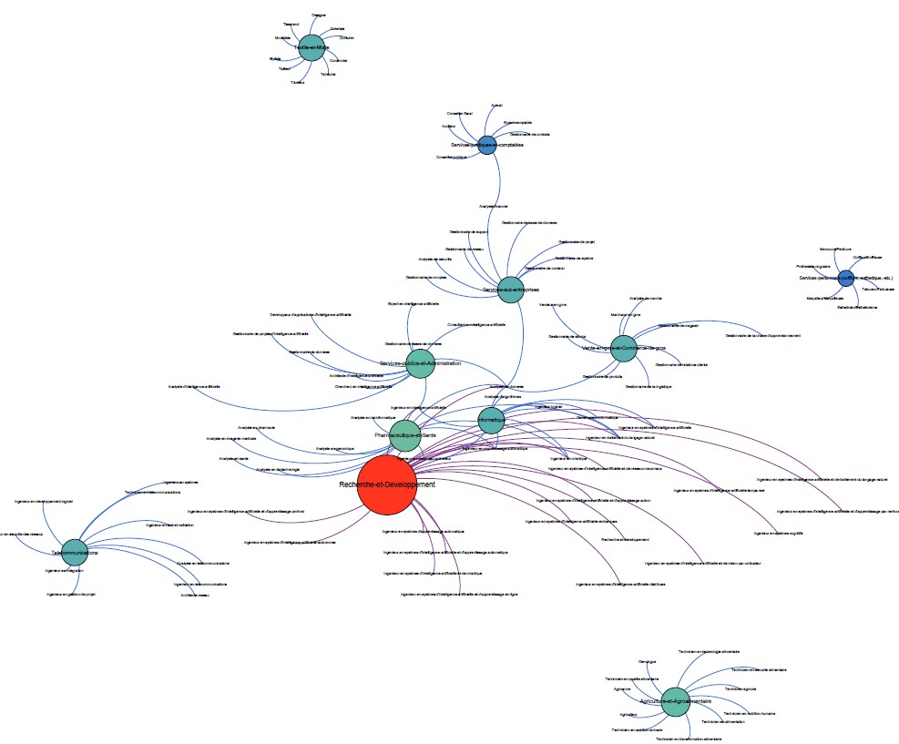 Recherche avec ChatGPT_carto des résultats