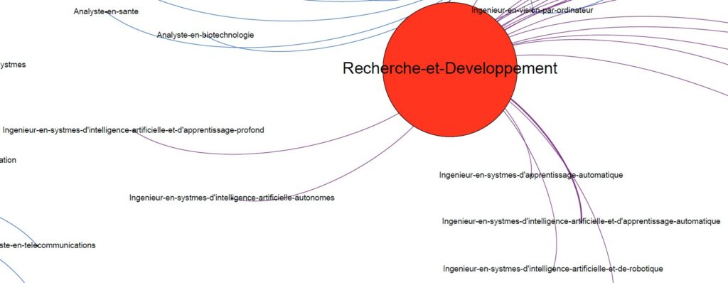 Intelligence artificielle et métiers de la R&D