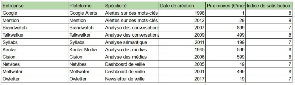 veiller avec chatgpt_tableau des résultats