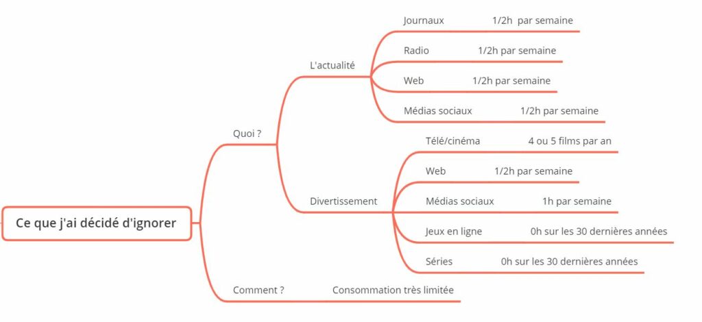 zones d'ignorance