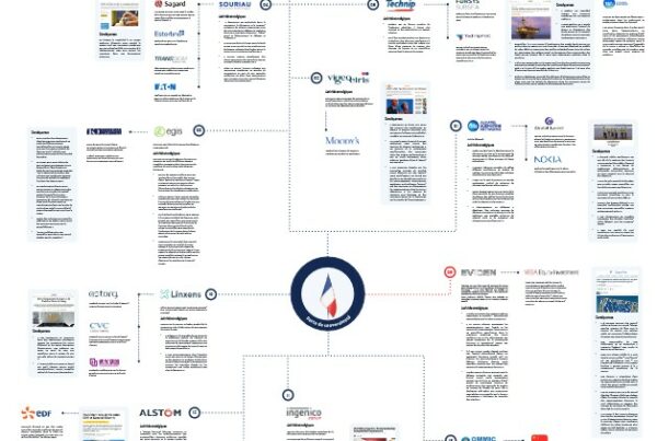 entreprises stratégiques françaises