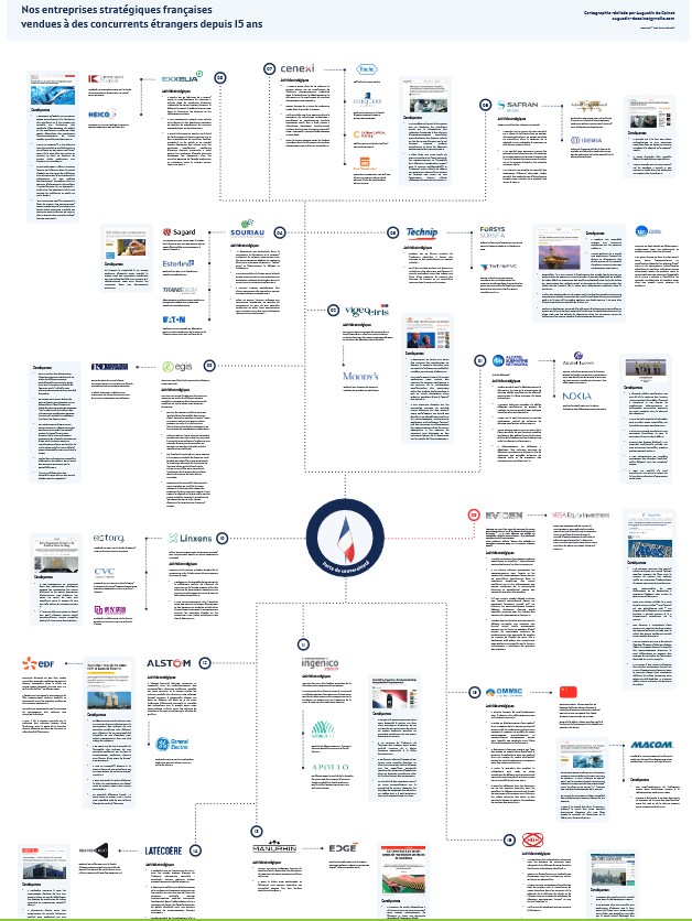 entreprises stratégiques françaises